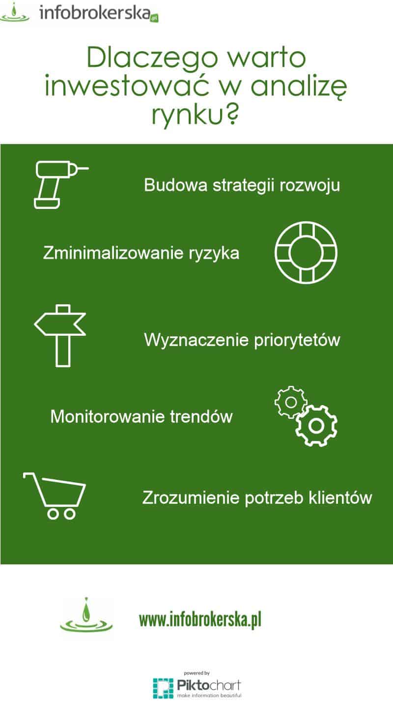 Infografika_1.infobrokerska
